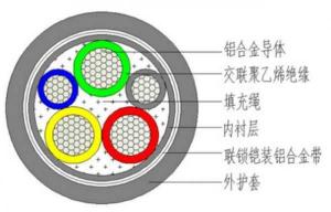 电线的主线是什么？深入了解电线的核心组成部分