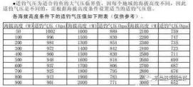 草鱼适宜垂钓的气压条件解析