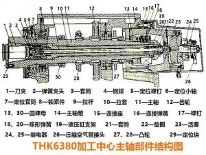 硅胶主线轴的结构及应用图解