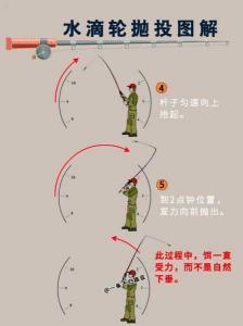 如何使用主线轮：详细指南与操作技巧