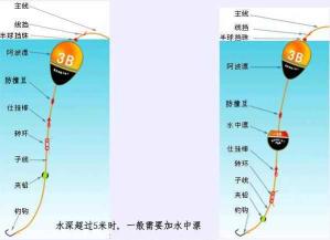 矶钓一般用几号线 淡水矶钓线组图解 立漂