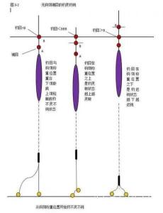 钓鱼钓浮怎么调漂和铅皮视频 手竿怎么钓浮