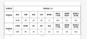 野钓鲤鱼草鱼窝料配方 草鱼窝料的自制配方大全