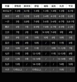 3万元渔具店一年利润 渔具店鱼钩大概卖多少钱