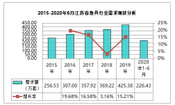 渔具行业发展趋势与前景探讨