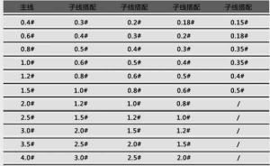 2号胶线主线配几号子线 2号主线配几号子线