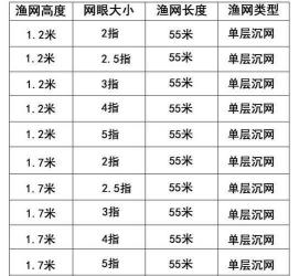 抓草鱼鲤鱼适用的渔网类型及其选择指南