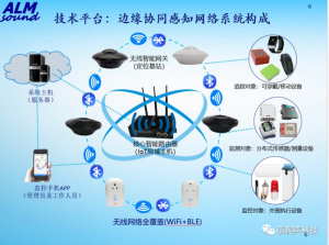 家庭主线下法：打造舒适智能家居网络