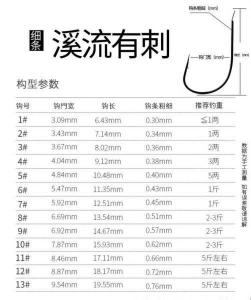 四号鱼钩能钓多大的鱼 4米5的鱼竿多长的主线