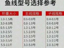 3号主线能钓多大的鱼 1.5号主线可以钓多大鱼