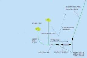 夏天垂钓草鱼的秘诀和技巧分享