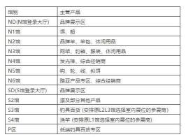 郑州渔具展销会时间和地址 郑州渔具展销会2024年时间表