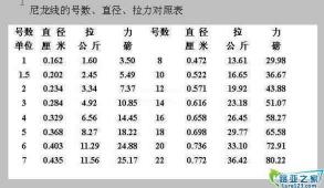 尼龙主线下沉：深度解析与应对之策