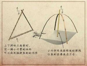 渔具技术大全：从传统到现代的方法与技巧