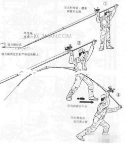 如何用甩竿技巧钓获草鱼及其他鱼类